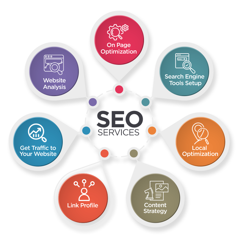 liverpool seo company